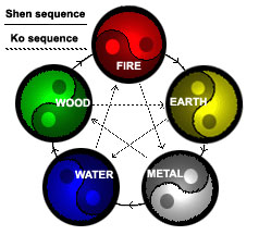 five-elements